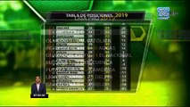 Resultados y tabla de posiciones de la fecha 28 en la Liga Pro
