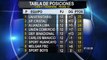 Liga 1: así quedó la tabla de posiciones de la fecha 12 del Torneo Clausura