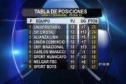 Liga 1: así quedó la tabla de posiciones de la fecha 12 del Torneo Clausura