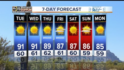 Beautiful weather throughout the work week