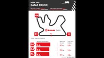 The comments on the WSBK 13th Qatar Round according to Brembo