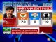 Maharashtra, Haryana assembly elections 2019: Exit polls suggest BJP is set to sweep both states