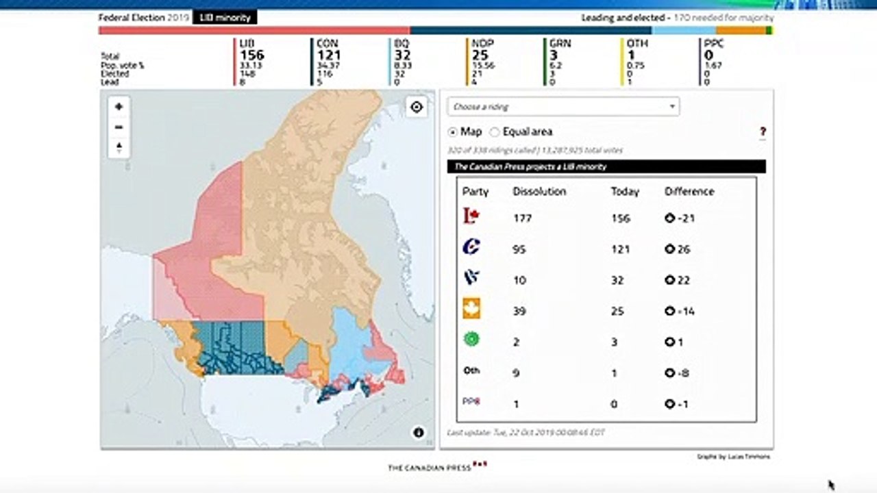 Quick 2019 Canadian Election for Non-Canadians