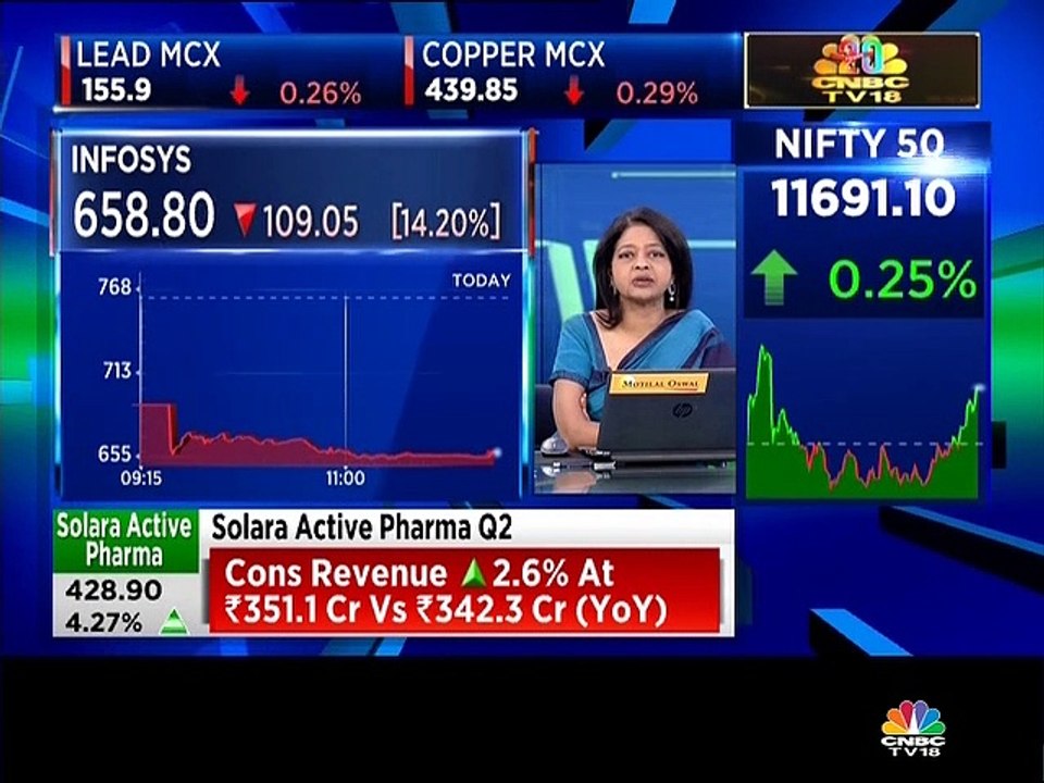 Infosys' investors will lose faith if the entir...