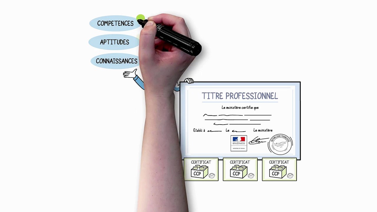 Qu'est-ce qu'un titre professionnel ?