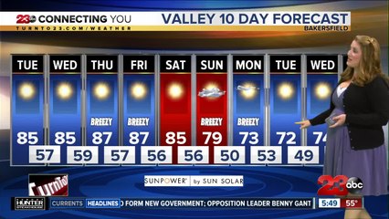 Tuesday morning forecast 10/22/19