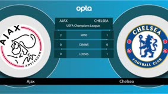 كرة قدم: دوري الأبطال – أياكس × تشيلسي – وجهًا لوجه