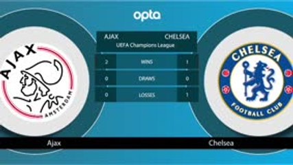 كرة قدم: دوري الأبطال – أياكس × تشيلسي – وجهًا لوجه