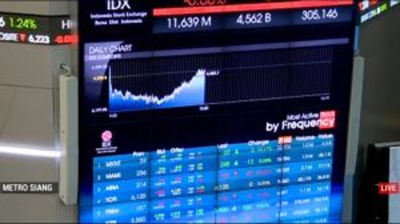 Pelaku Pasar Respons Positif Tim Ekonomi Kabinet Indonesia Maju