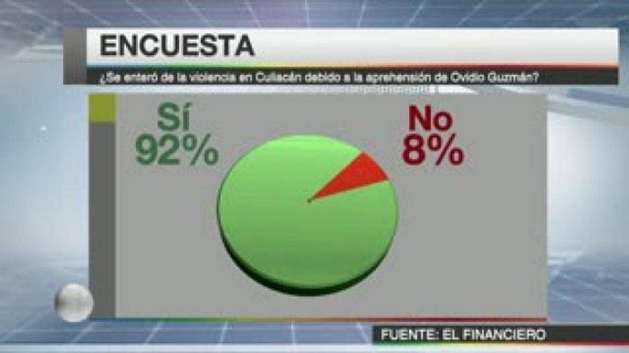 María Amparo Casar |