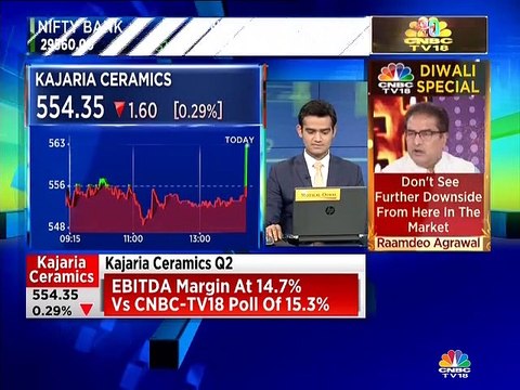 Q3 & Q4 will see 10% volume growth, says Kajaria Ceramics