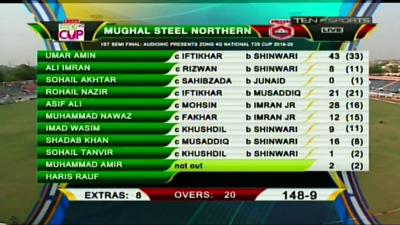 Northern beat Khyber Pakhtunkhwa by 3 runs | National T20 Cup | First semi-final | Full Highlights | 23/10/2019