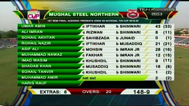 Northern beat Khyber Pakhtunkhwa by 3 runs | National T20 Cup | First semi-final | Full Highlights | 23/10/2019