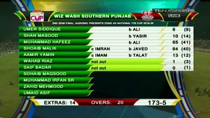 Balochistan beat Southern Punjab by 3 wickets | National T20 Cup | Second semi-final | Full Highlights | 23/10/2019
