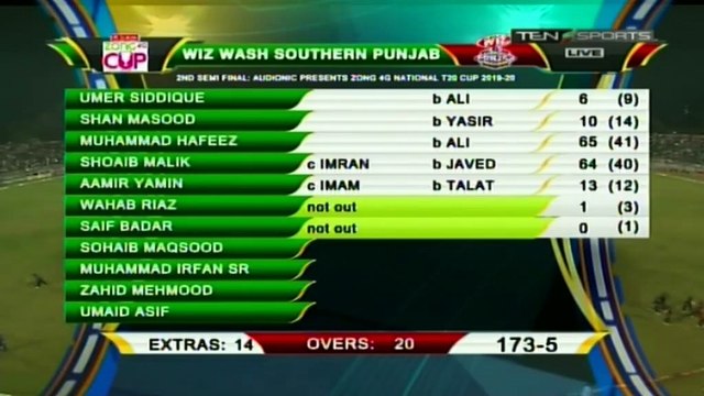 Balochistan beat Southern Punjab by 3 wickets | National T20 Cup | Second semi-final | Full Highlights | 23/10/2019