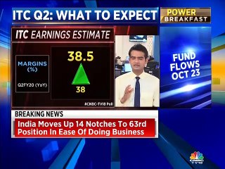 Video: ITC Q2: Here’s what the street expects
