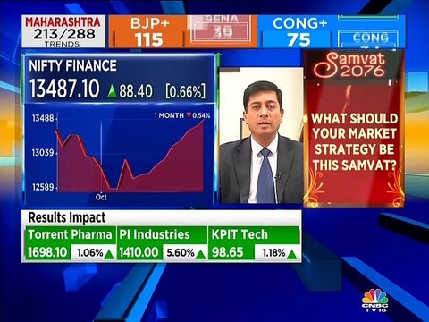 Harsha Upadhyaya of Kotak MF on market outlook