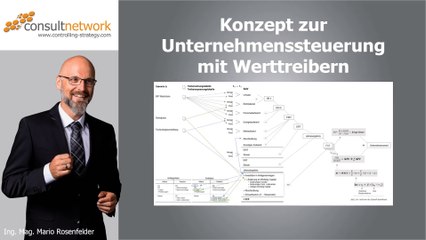 Konzept zur Unternehmenssteuerung mit Werttreibern