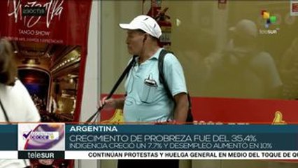 Argentina: pobreza se sitúa en 35.4% e indigencia en 7.7%