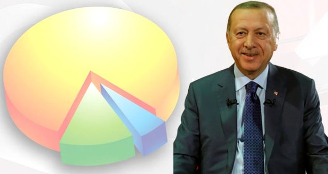 Cumhurbaşkanı Erdoğan "Anket yaptırmadık" deyip oran verdi! Barış Pınarı Harekatı'na halktan büyük destek