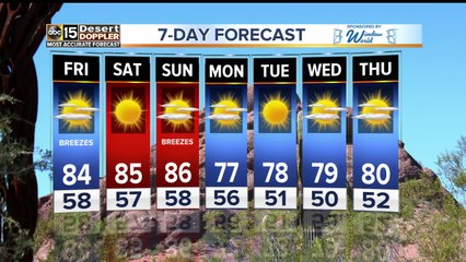 Winds of change blowing in!