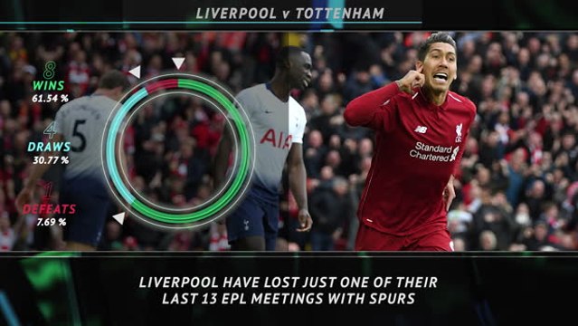 Big Match Focus - Liverpool v Tottenham Hotspur