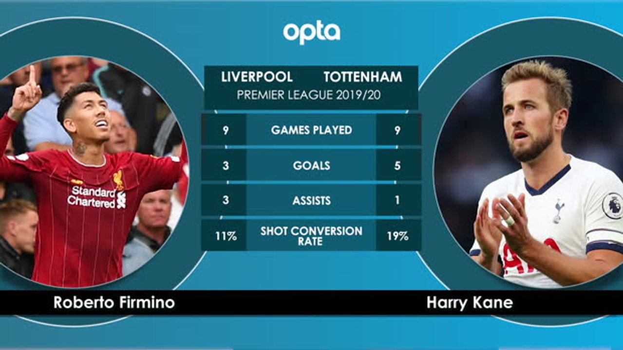 Head to Head - Liverpool v Tottenham Hotspur