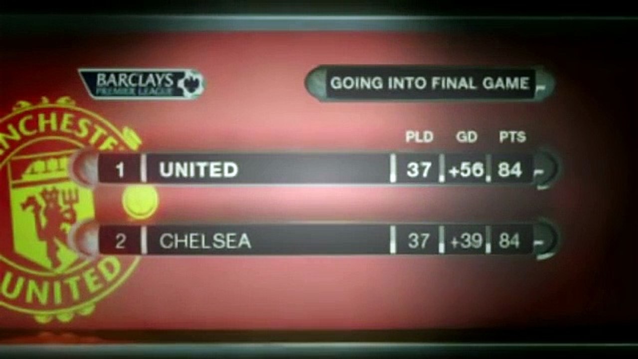 Manchester United 2007-08 Season Review  3of4