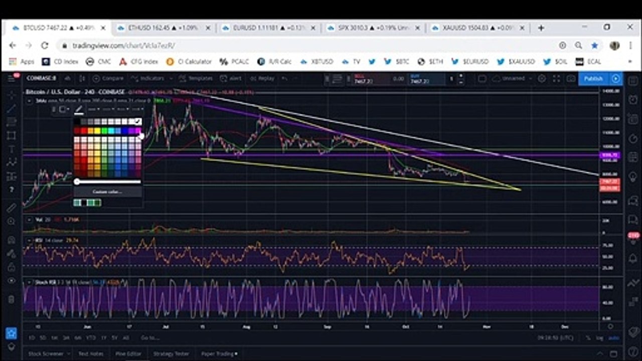 Bitcoin: Is BTC Ready To Make A Comeback? (October 2019)
