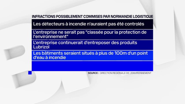 Normandie Logistique, l'entreprise voisine de Lubrizol, a commis des infractions, selon un rapport de la Direction régionale de l'environnement