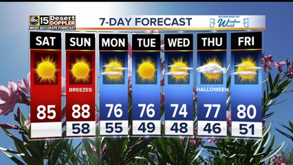 FORECAST: Sunny weekend, then the cool shot comes through!