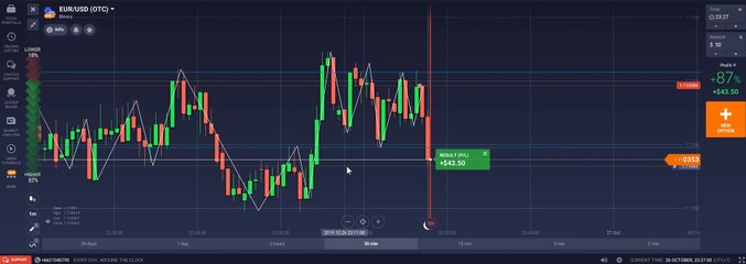 Binary Options Strategies : zigzag