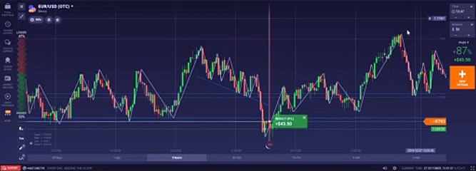 Binary Options Strategies