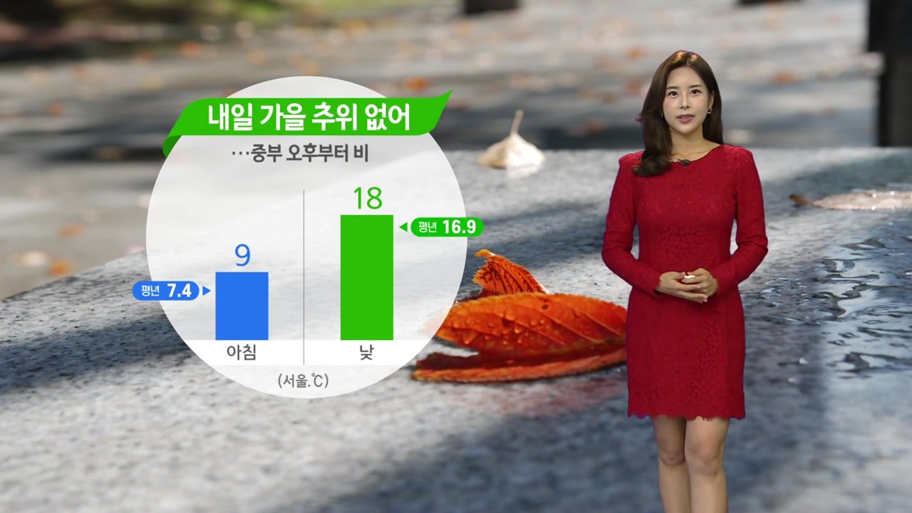 [날씨] 내일 가을 추위 없어...중부 오후부터 비 / YTN