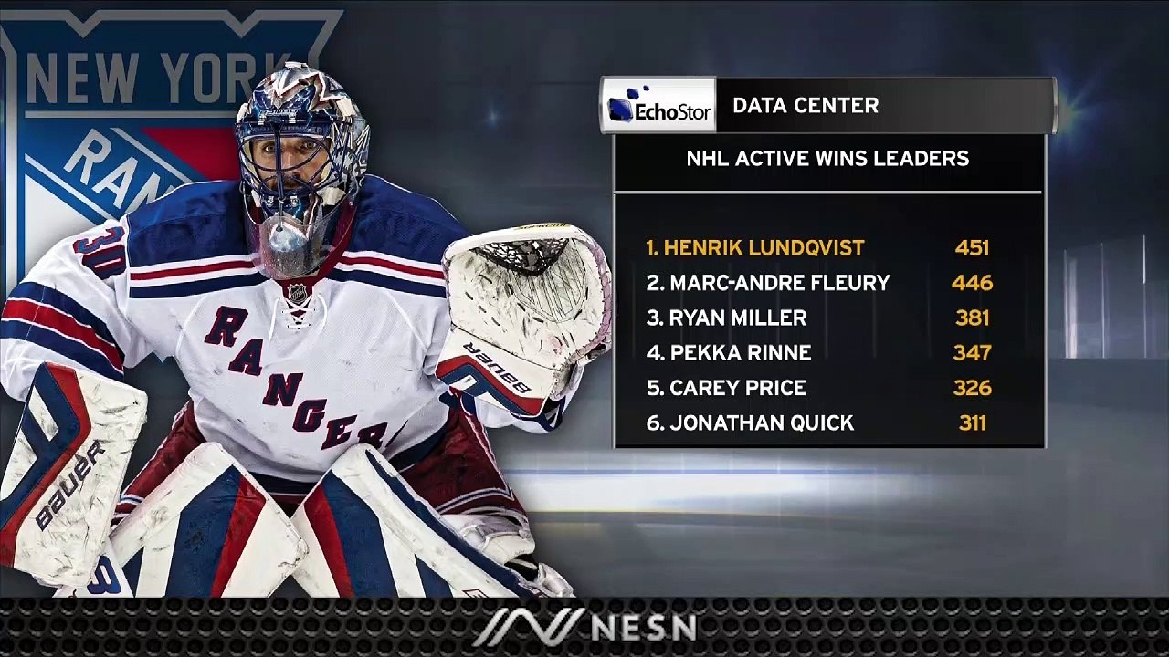 Rangers' Henrik Lundqvist Tops NHL Active Wins List Among Goaltenders -  video Dailymotion