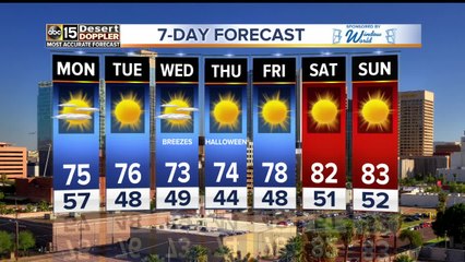 Coolest temps since May on the way!