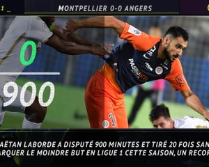 11e j. - Les 5 choses à retenir sur les disettes du championnat