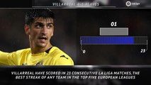 5 Things - Villareal on best win-streak in Europe