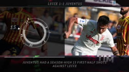 5 Things - Luis Muriel maintains perfect penalty record