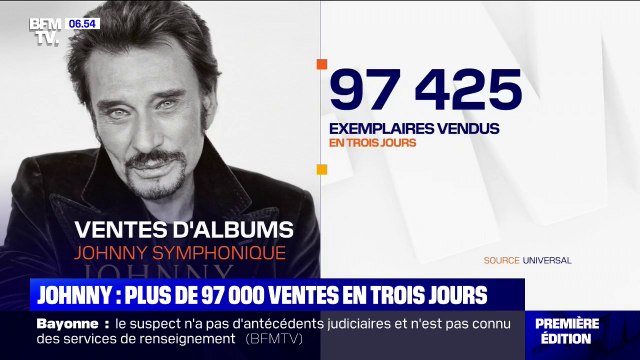 En trois jours, plus de 97.000 exemplaires de l'album Johnny symphonique se sont écoulés