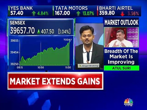 Here are some stock trading ideas from market analysts Sameet Chavan & Gaurav Bissa