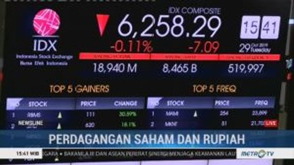 IHSG Ditutup di Zona Merah