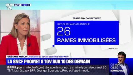 La SNCF promet 8 TGV sur 10 dès demain sur l'axe Atlantique