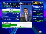 Here are some trading ideas by market expert Aditya Agarwala of YES Securities
