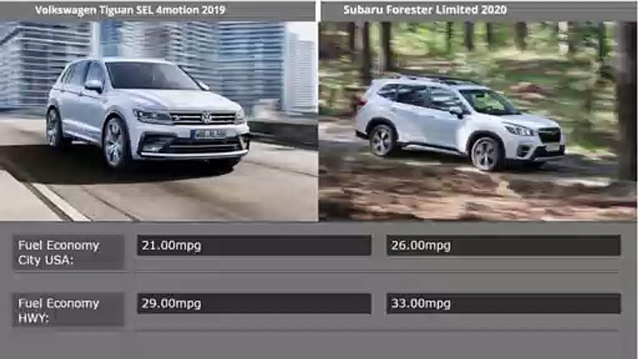 Subaru Forester Limited 2020 Vs Volkswagen Tiguan 2019 Offroad winter snow Compa_Full-HD_60fps