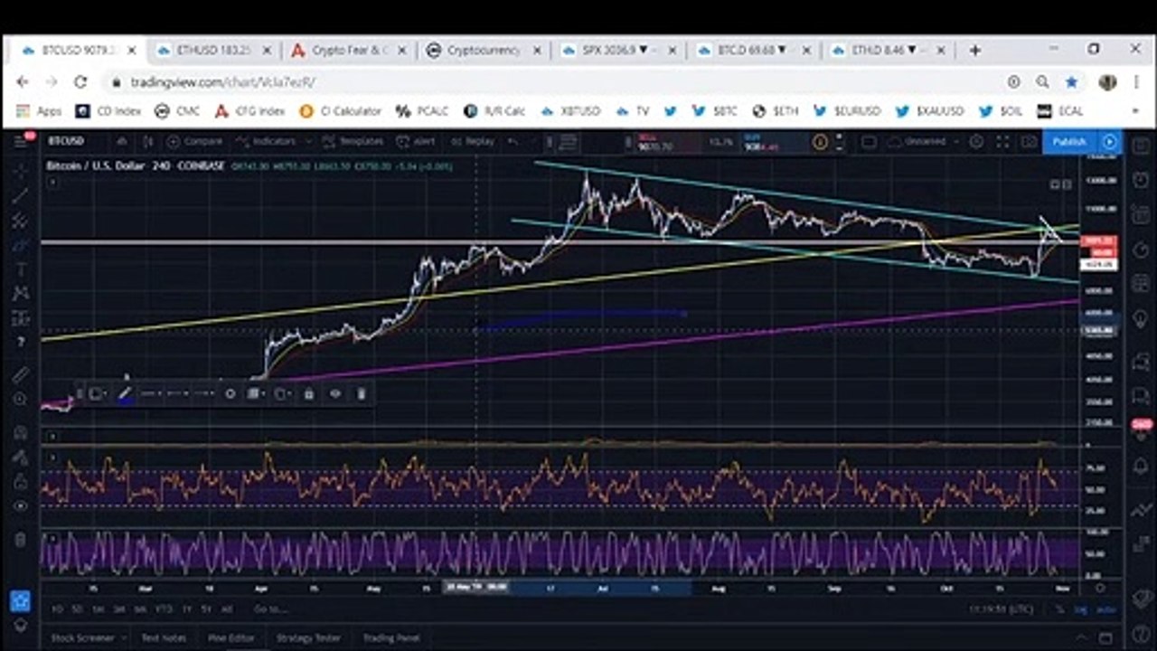 Bitcoin: BTC All Set To Begin Next Downtrend (October 2019)