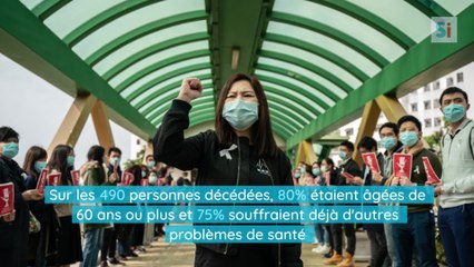 Coronavirus : statistiques sur les victimes