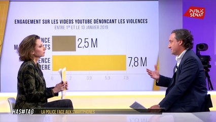 Hashtag, Les violences policières et leur dénonciation partagent les français sur les réseaux sociaux