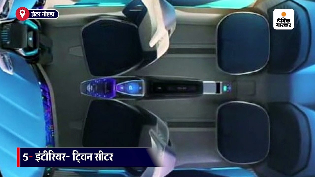 कॉन्सेप्ट कार Futuro-e की खूबियों से जुड़ी 10 बातें
