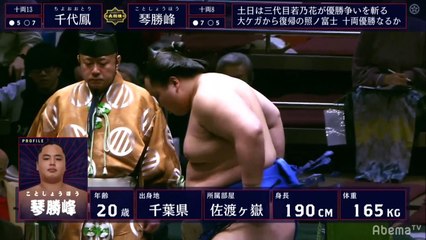 Chiyootori vs Kotoshoho - Hatsu 2020, Juryo - Day 13